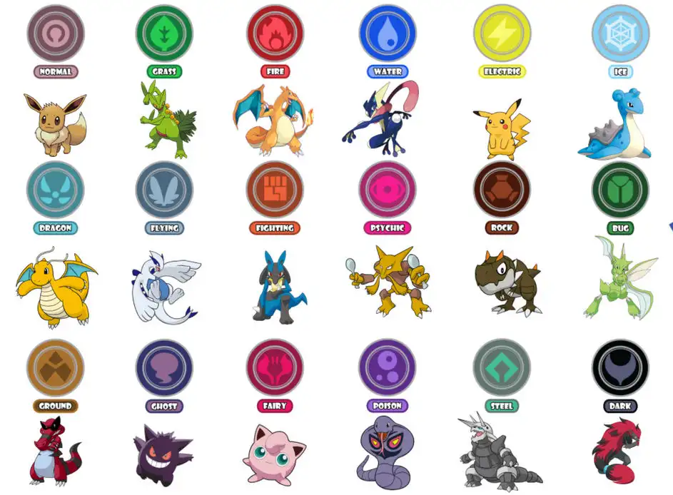 types pokémon