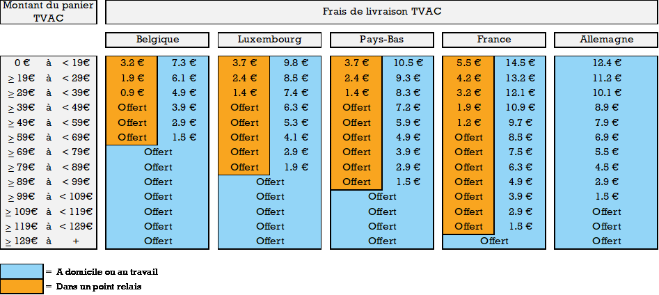 Tableau frais de livraison 07 10 2024a